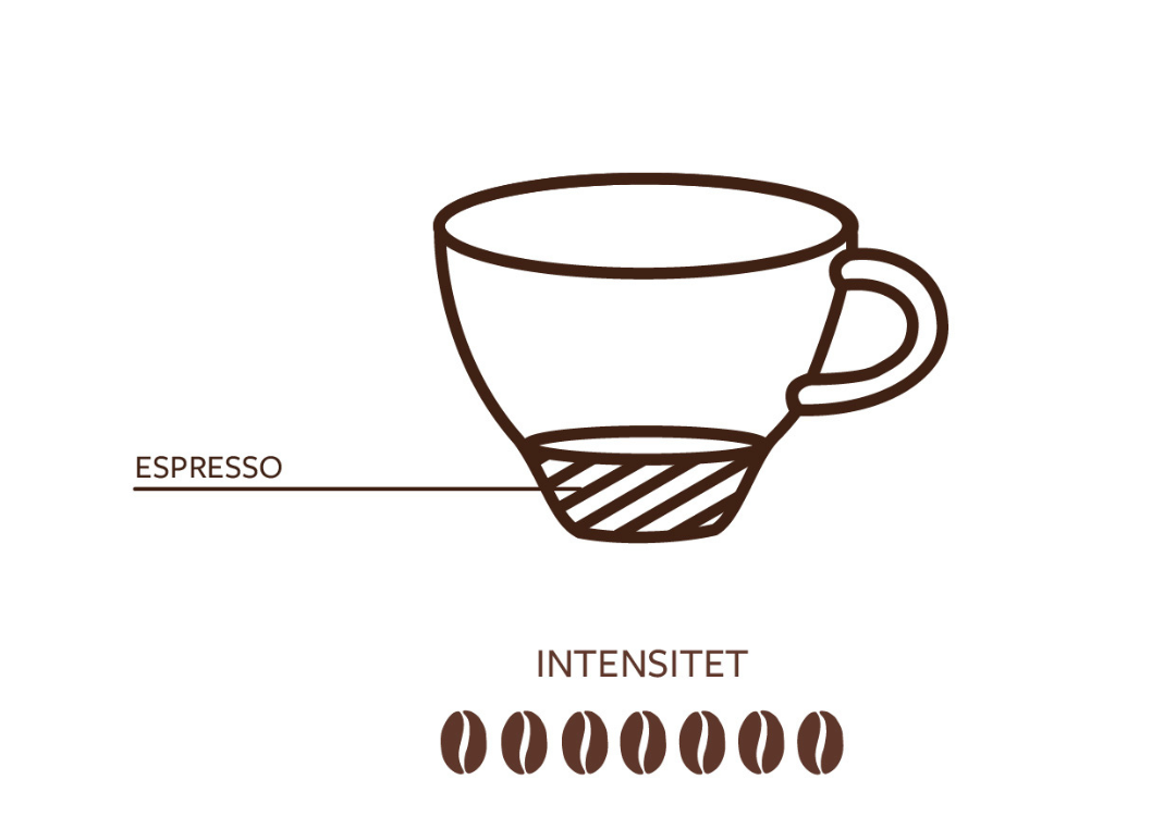 Illustration som visar intensiteten i en ristretto