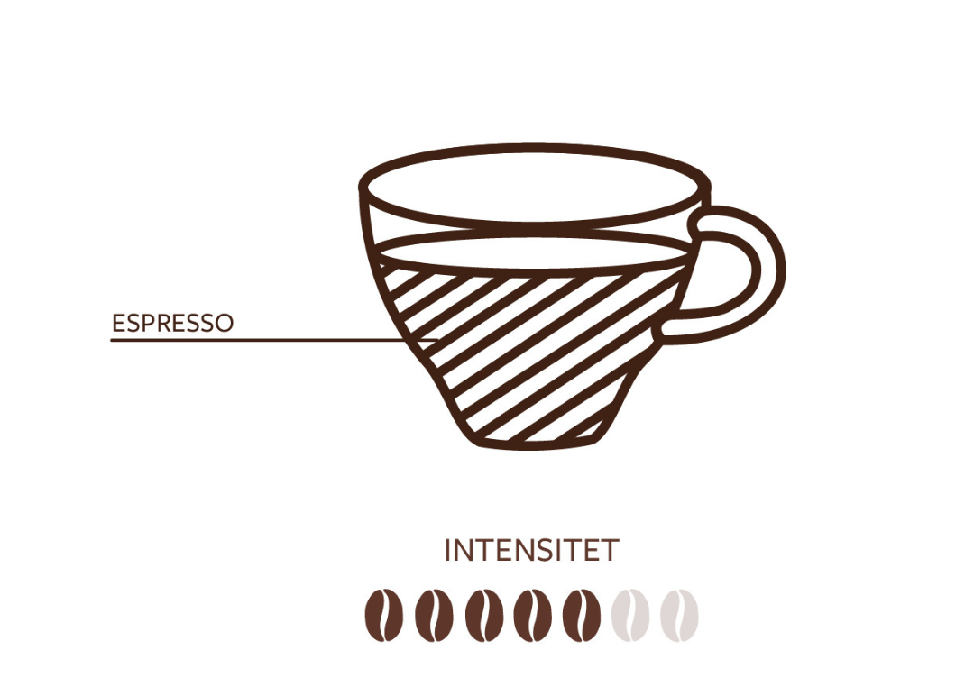 Illustration som visar intensitet i en lungo
